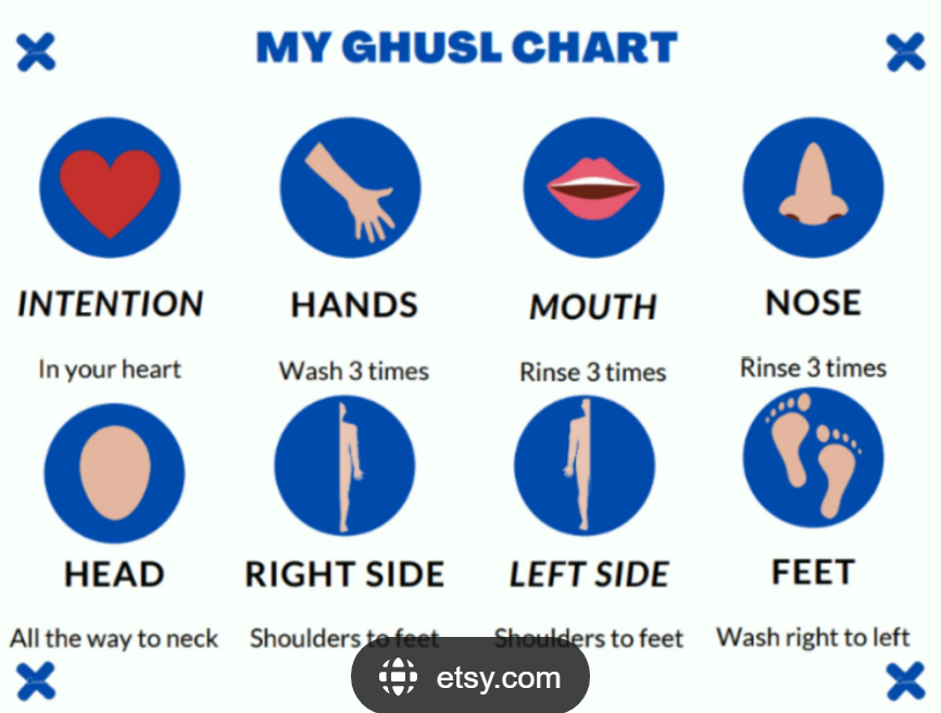 Ghusl Washing